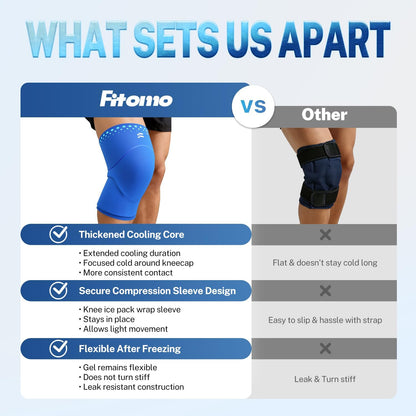 VezenMira™ 360° Hot & Cold Knee Recovery Wrap
