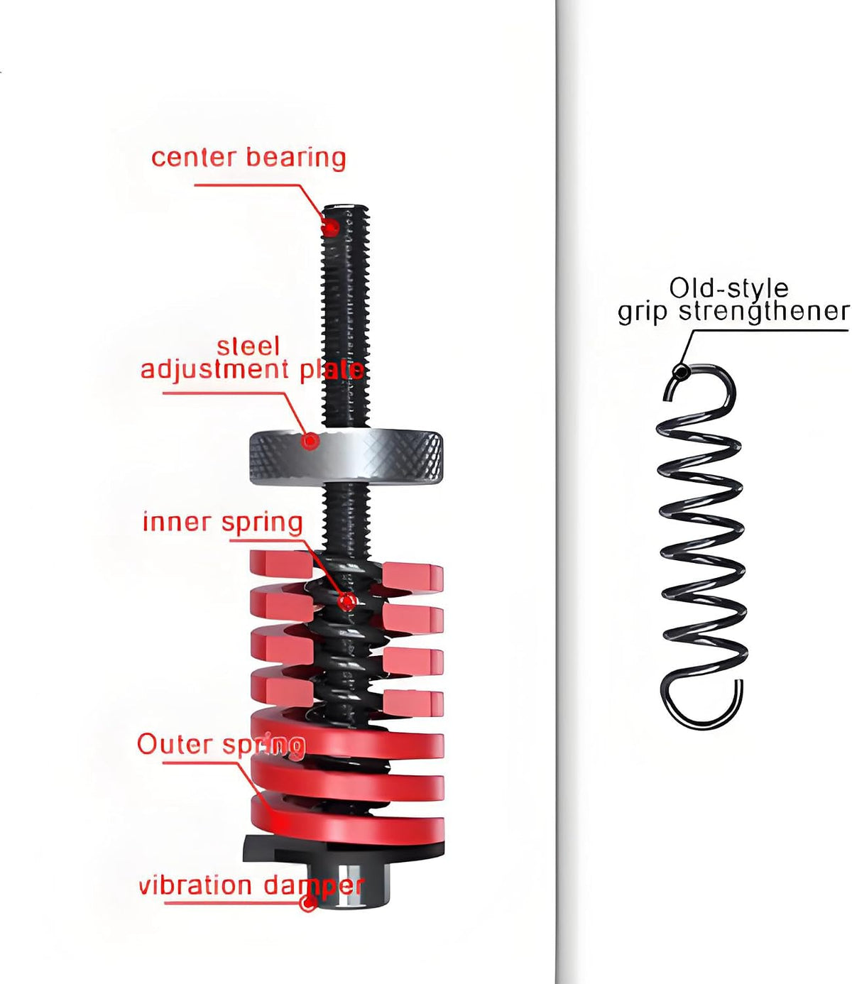 VezenMira™ Grip & Forearm Trainer